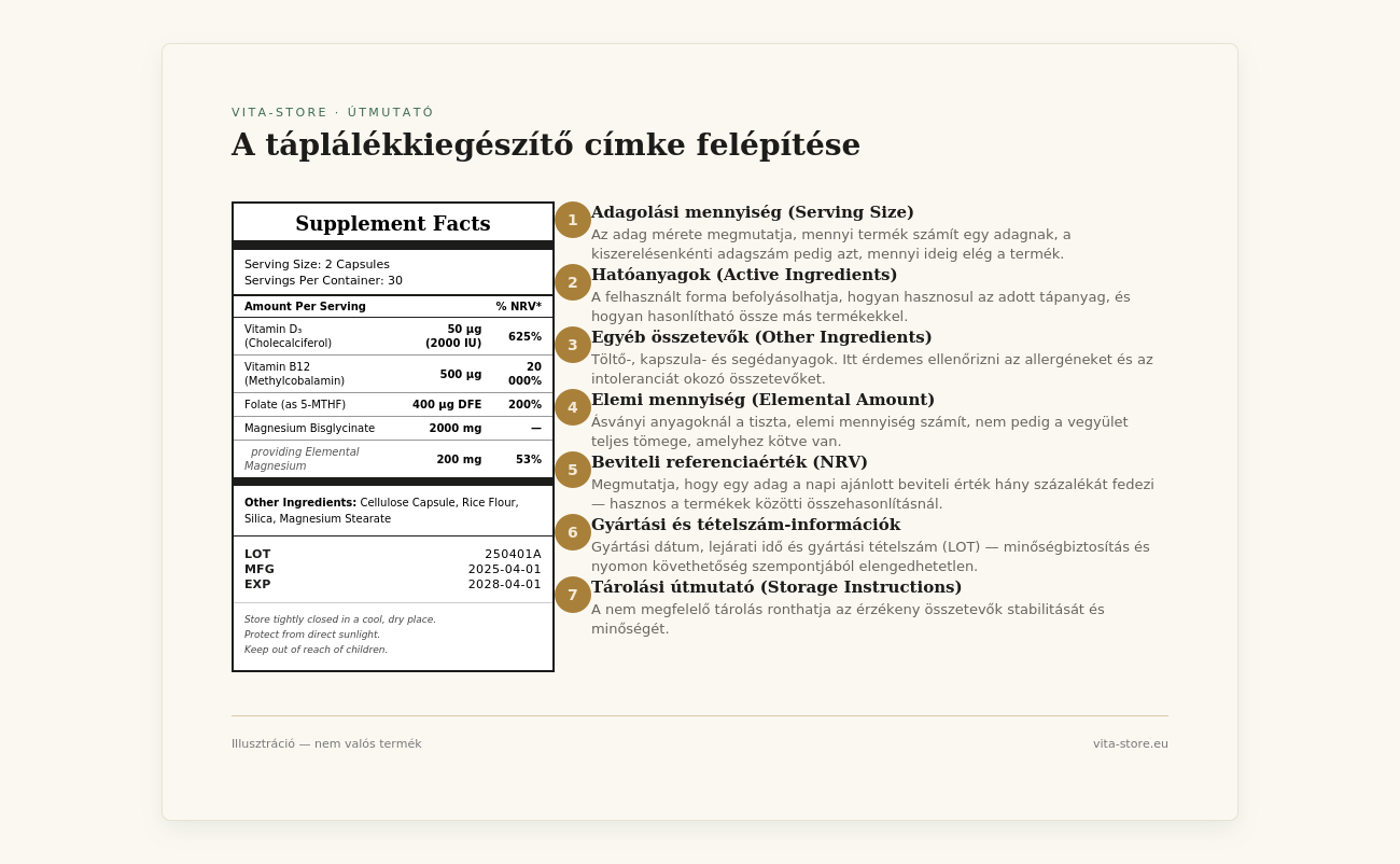 Az étrend-kiegészítők címkéjének fő részei – a Supplement Facts tábla magyarázata